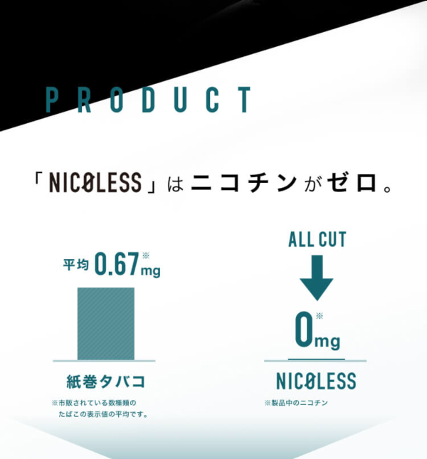 NICOLESSの特徴