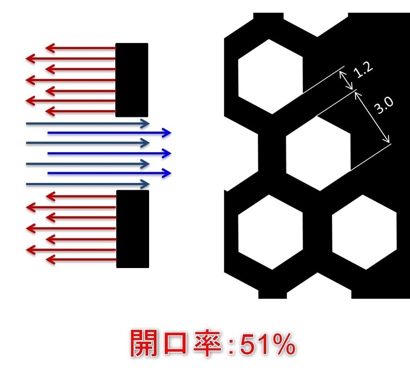 開口率は51%