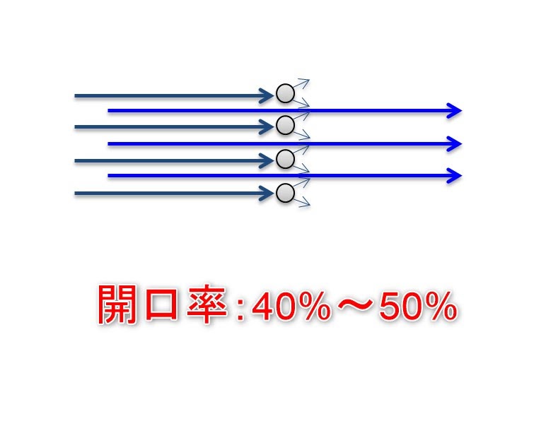 ファブリックの開口率