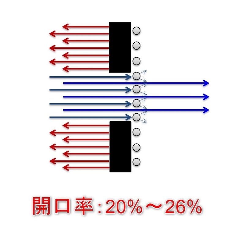 オリジナルベースの開口率