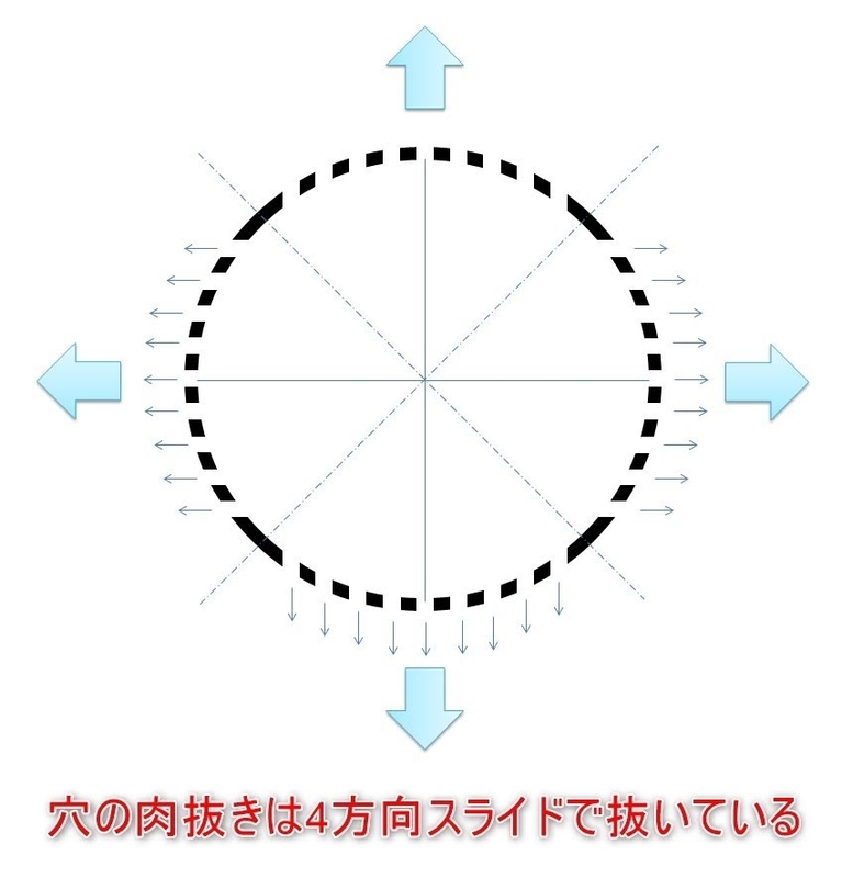 4方向スライド