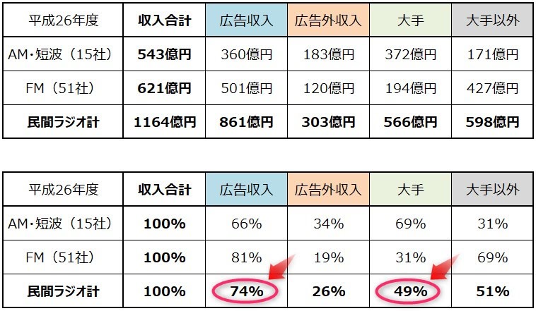 広告収入