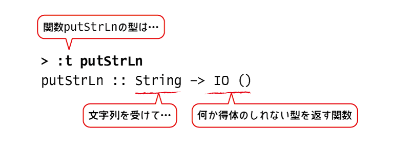 putStrLnの型