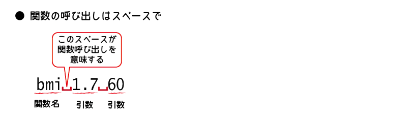 関数の呼び出し