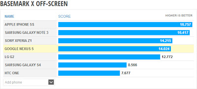 Nexus5 Benchmark BASEMARK X OFF-SCREEN Phone Arena