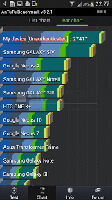 Samsung Galaxy S4 with Exynos 5 Octa benchmarks SamMobile