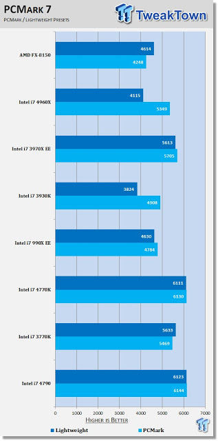 ジャンクPC i7-4790 GTX770現状渡し Core i7-4790（Haswell Refresh）のベンチマークが早速登場