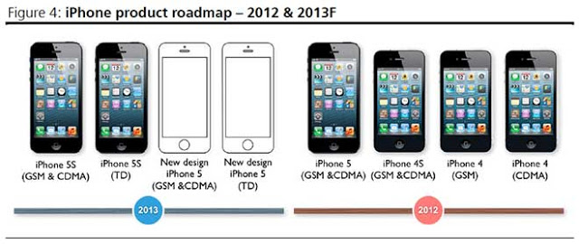 2013年および2012年のiPhoneラインナップ