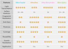 SPIGEN SGP Galaxy Protector Steinheil Chart