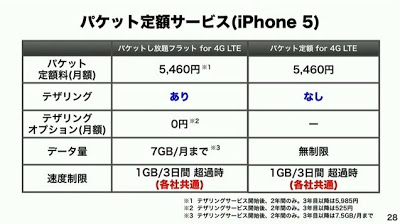 iPhone5パケット定額プラン概要