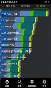 Samsung GALAXY S IV Spec Antutu benchmark