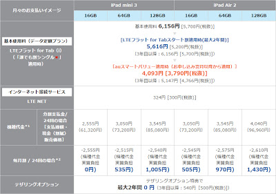 iPad Air 2、iPad mini 3 機種代金 au