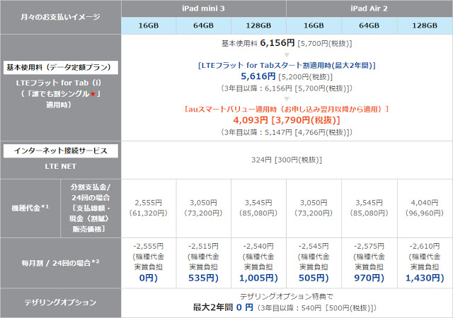 KDDI iPad Air2／iPad mini3価格表
