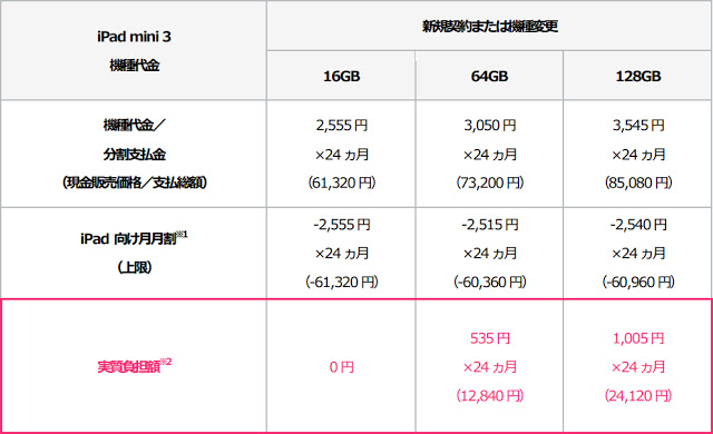 ソフトバンク iPad Air2／iPad mini3価格表