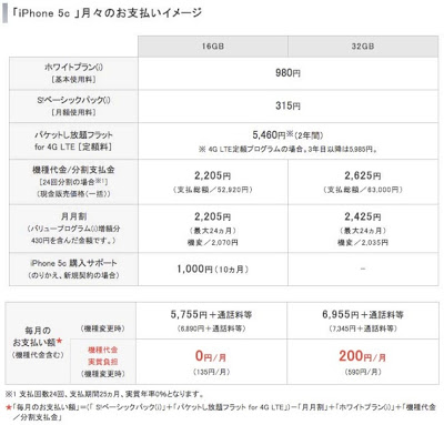 ソフトバンク iPhone5c 端末代金・月額料金プラン