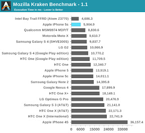Mozilla kraken Benchmark AnandTech