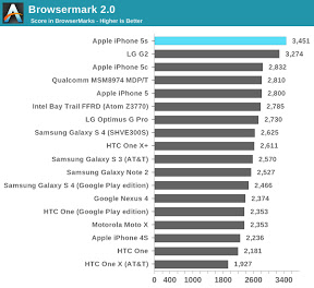 Browsermark Benchmark AnandTech