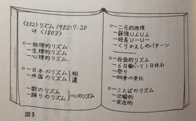アイデアを生み出す 思考の整理学 的ノート術 段ボール箱の中身