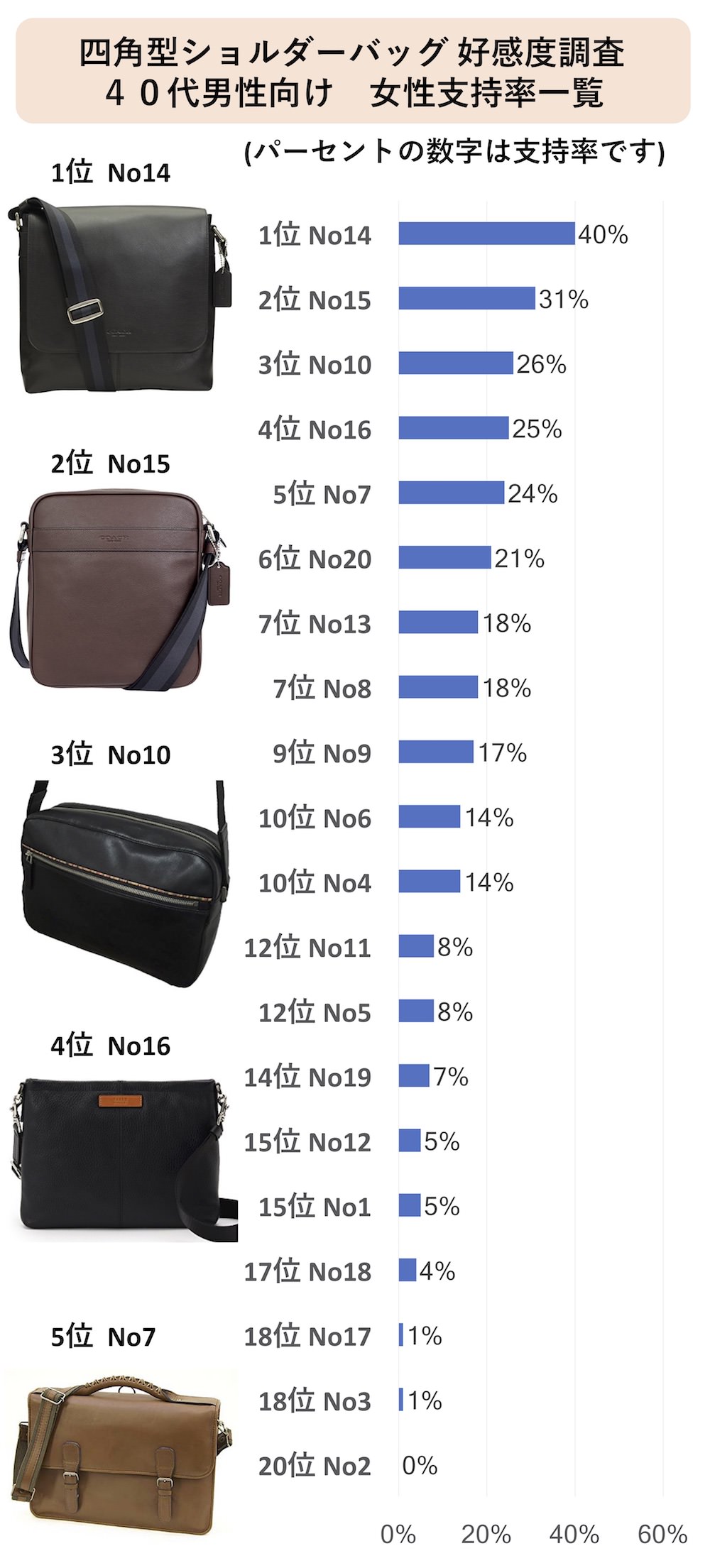 ショルダーバッグ第1回女性好感度調査 詳細 17年12月 モテちゃん