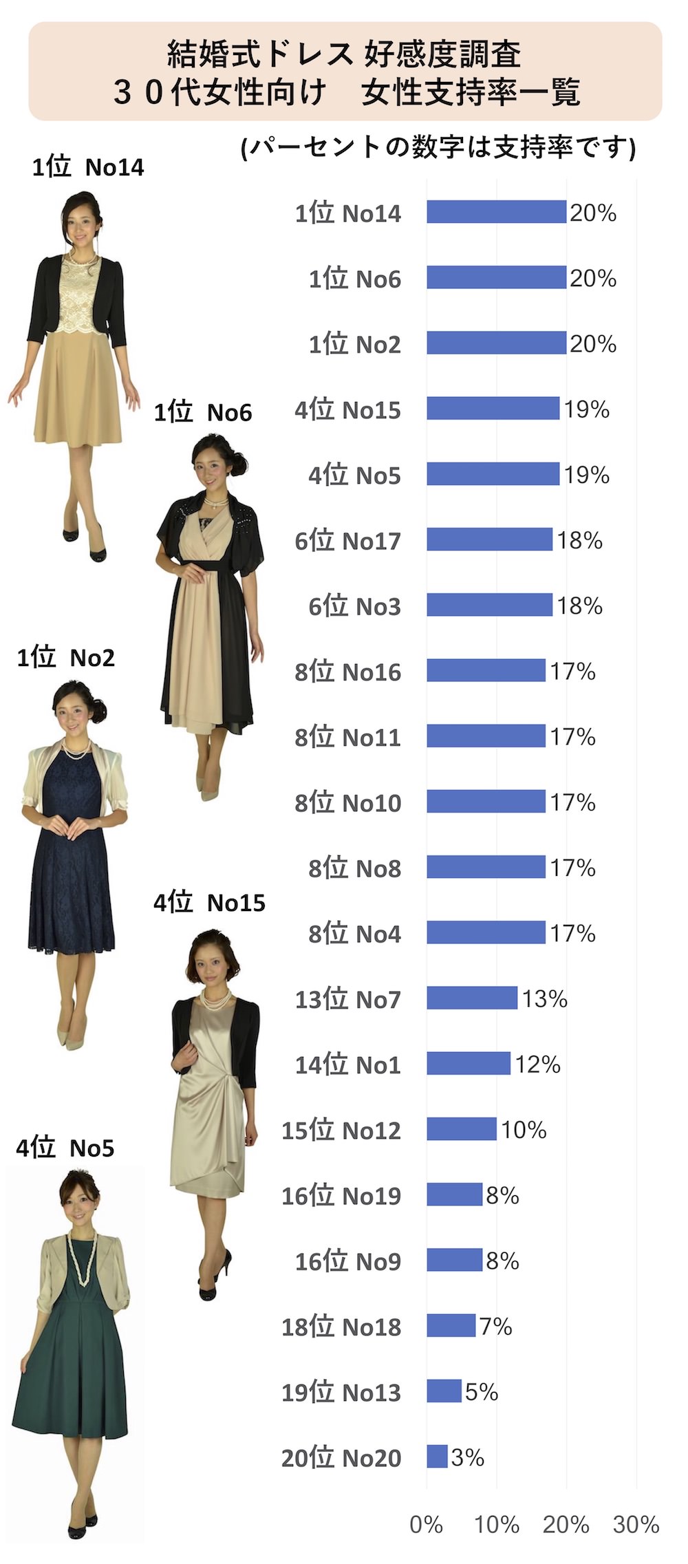 お呼ばれ結婚式でのおすすめゲストドレス大調査 レンタルドレス ２０代 ３０代 ４０代 モテちゃん