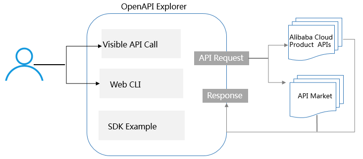 OpenAPI Explorer
