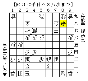 きのあ将棋 上級郷谷さんに久しぶりに勝ったので実戦からの次の一手問題を作ってみた ダメ人間ブログ ニートの愚痴と将棋の記録