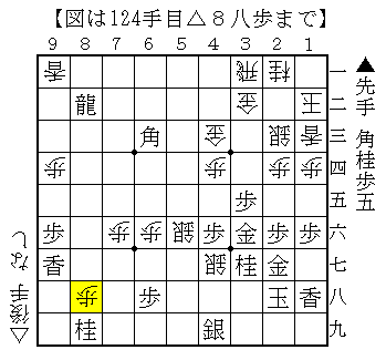 きのあ将棋 心を折られながらも立ち向かった上級郷谷さんとの１局 ビクビクしながら指した怯え将棋を見てほしい 四間飛車 Vs 左美濃 ダメ人間ブログ ニートの愚痴と将棋の記録